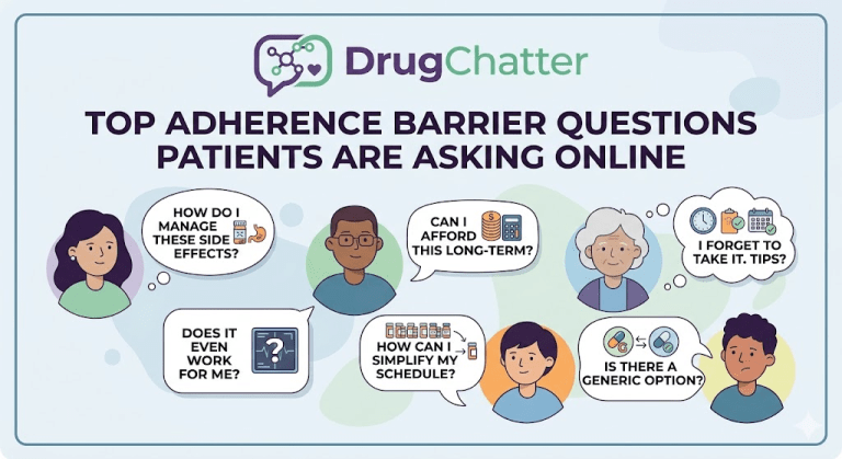 Top Adherence Barrier Questions Patients Are Asking Online ...