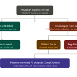 When AI Rewrites the Label: The Prescribing Risk Pharma Can't Afford to Ignore image