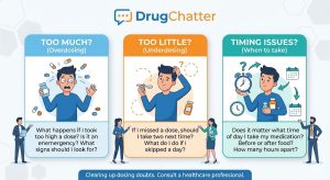 Top dosing confusion questions (too much / too little / timing)