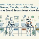 Drug Information Accuracy Across ChatGPT, Gemini, Claude, and Perplexity: What Pharma Brand Teams Must Know Now image