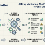 AI Drug Monitoring: The Pharma Playbook for LLM Brand Intelligence image