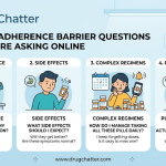 The Questions Patients Ask Online When They Can’t (Or Won’t) Take Their Meds