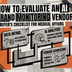 How to Evaluate an AI Brand Monitoring Vendor: A Buyer's Checklist for Medical Affairs image