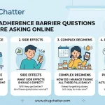 Patients Don’t Skip Pills—Life Skips Them: the Online Questions Behind Drug-Use Friction Patients Don’t Skip Pills—Life Skips Them: the Online Questions Behind Drug-Use Friction